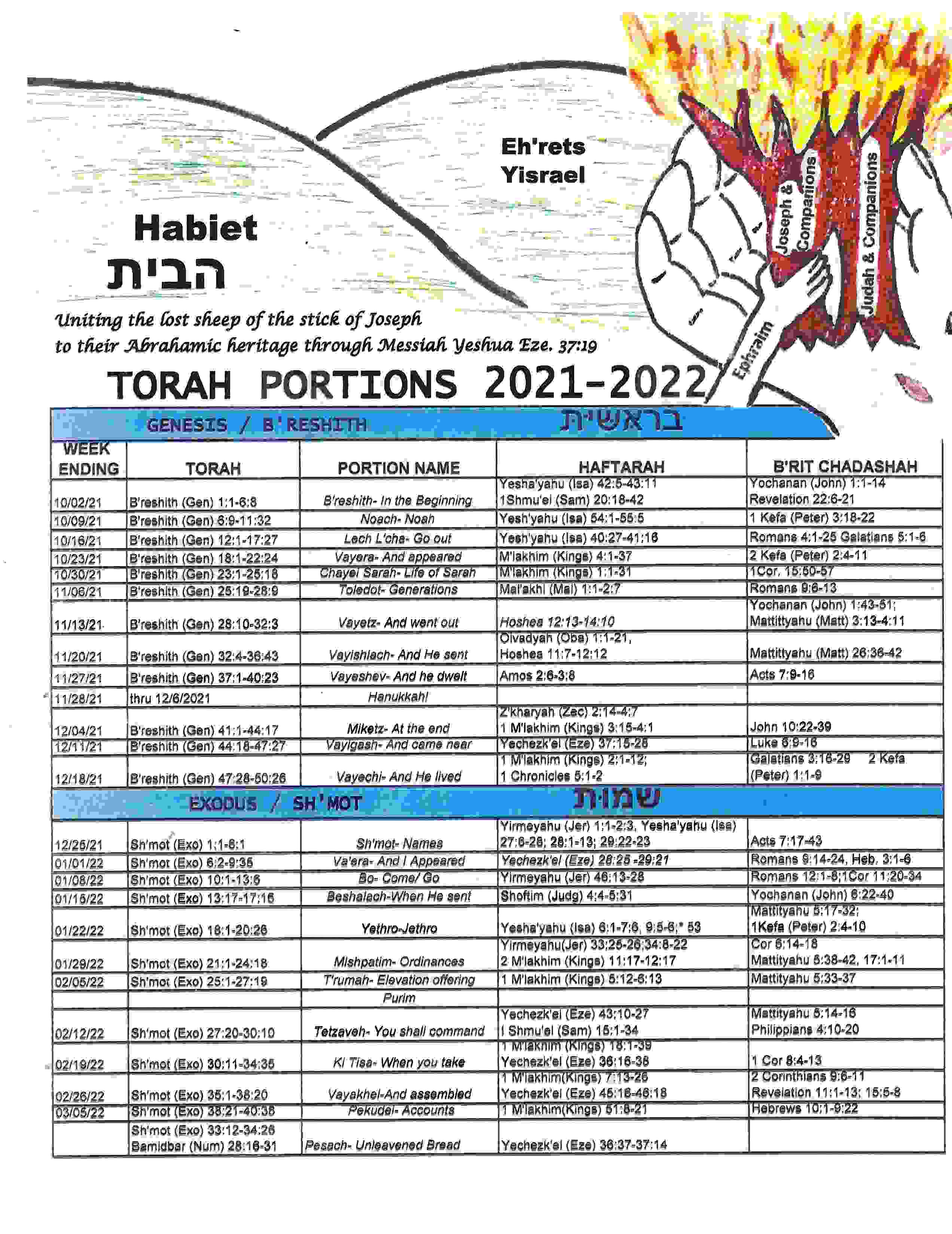 Torah Portion Schedule Torah Portion Schedule